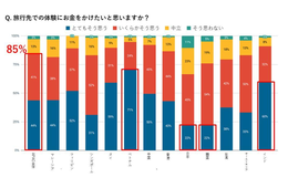 アジア市場「次の旅行先」日本が圧倒的人気　韓国・台湾・香港ほか7市場で1位