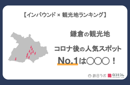 鎌倉で外国人に人気の観光スポット！「鶴岡八幡宮」は3位、1位は？