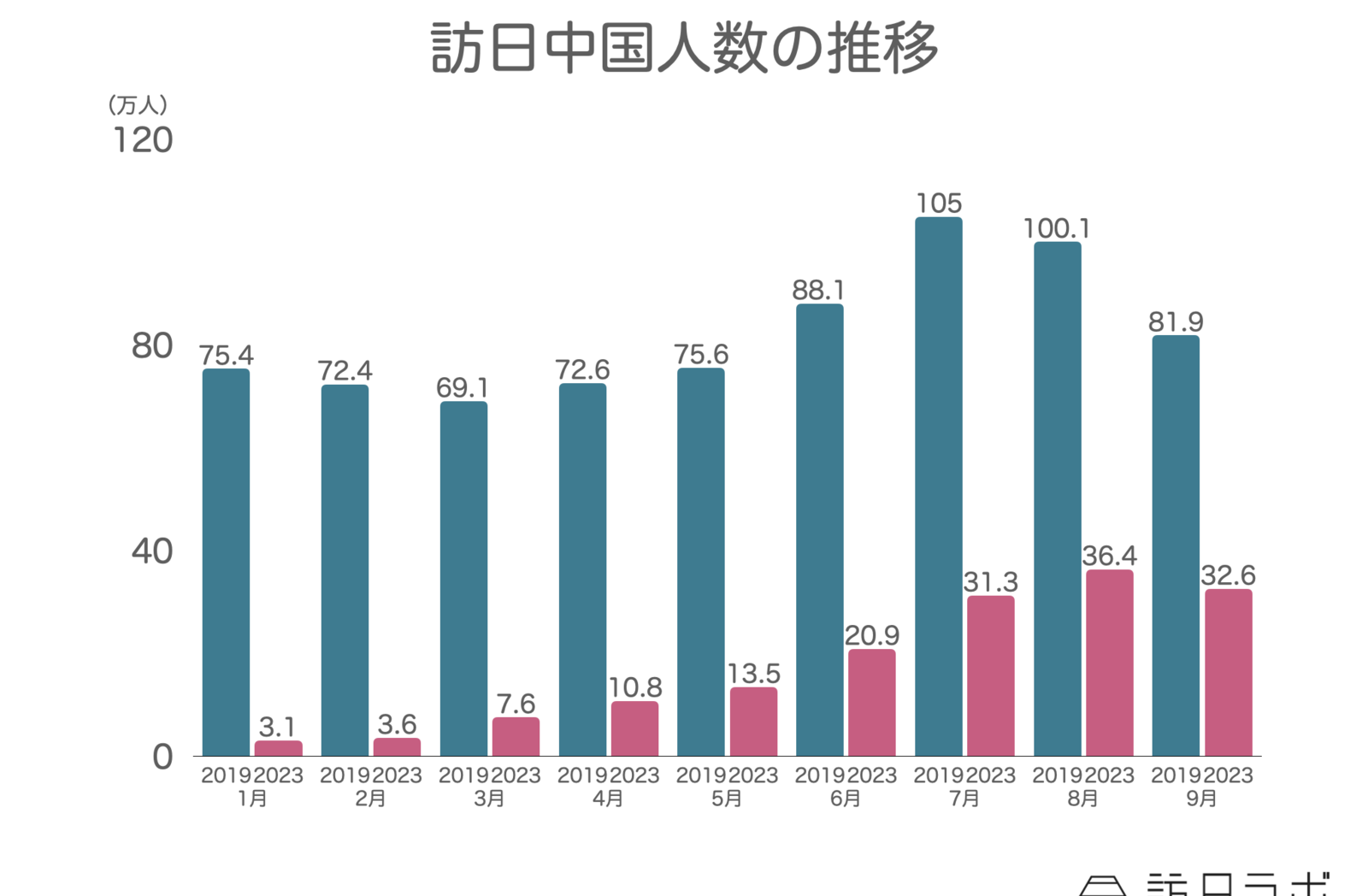 中国の消費社会と消費者行動 中国の消費社会と消費者行動 - 株式会社晃洋書房