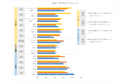 訪日外国人の8割が「旅マエ」に旅行計画をほぼ決定