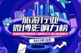 「Weibo影響力ランキング」観光編　日本トップは大分県、世界で8位