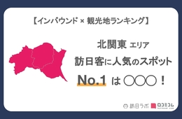 北関東エリアで外国人に人気の観光スポット！「華厳滝」が2位、1位は？