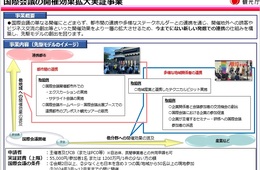 観光庁「国際会議の効果拡大」へ向け実証事業開始