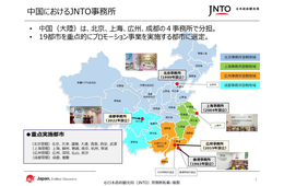 「春節へ向け、訪日路線の復便早まる」中国インバウンド需要 回復の動きと今後の予測：JNTO中国4事務所（北京・上海・広州・成都）が詳しく解説