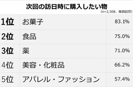 【台湾春節はじまる】訪日外国人消費額1位の台湾人、春節に日本で何を買う？