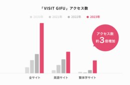 「官民が一体となれば、世界と戦える」岐阜県のデジタルマーケティング戦略とは【自治体DX・MEO対策事例】