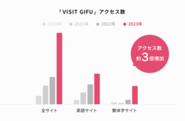 「官民が一体となれば、世界と戦える」岐阜県のデジタルマーケティング戦略とは【自治体DX・MEO対策事例】
