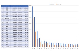 欧米豪に人気の訪日観光地ランキング 4位に箱根、1位は？　ジャパンガイド調べ