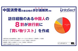 訪日中国人の8割が事前に「買い物リスト」作成も、9割以上が「衝動買い」