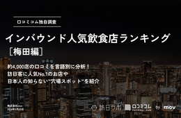 梅田で外国人に人気の飲食店ランキング！焼肉、たこ焼き店をおさえ1位は？