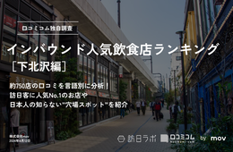 カフェ激戦区の下北沢！外国人に人気の飲食店、No.1はどの店舗？［インバウンド飲食店ランキング］