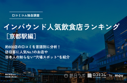 京都市で外国人に人気の飲食店ランキング、京都駅編！1位は？