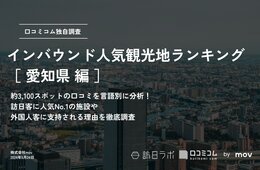 【2024年最新】愛知県で外国人に人気の観光スポット：ジブリパークが2位、1位は？