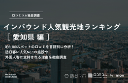 【2024年最新】愛知県で外国人に人気の観光スポット：ジブリパークが2位、1位は？