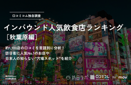 訪日客多い秋葉原、人気飲食店1位は「メイドカフェ」…ではなく「◯◯◯」!? 外国人に人気の飲食店ランキング