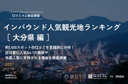 【2024年最新】大分で外国人に人気の観光スポット：べっぷ地獄めぐりが6位、1位は？