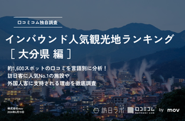 【2024年最新】大分で外国人に人気の観光スポット：べっぷ地獄めぐりが6位、1位は？