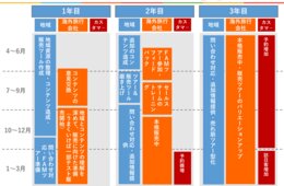 インバウンド富裕層向けプロモーションは「石の上にも3年」予約実績1,000万円を獲得した秋田県の取り組み【じゃらん観光振興セミナー vol.1】