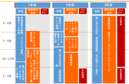 インバウンド富裕層向けプロモーションは「石の上にも3年」予約実績1,000万円を獲得した秋田県の取り組み【じゃらん観光振興セミナー vol.1】