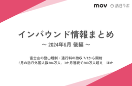 富士山の登山規制・通行料の徴収 7/1から開始  / 5月の訪日外国人数304万人、3か月連続で300万人超え【インバウンドまとめ 2024年6月後編】