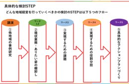 「地域で頼りにされるDMO」になるには？地域経営のあり方を検討する5つのステップ【じゃらん観光振興セミナー vol.3】