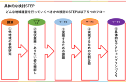「地域で頼りにされるDMO」になるには？地域経営のあり方を検討する5つのステップ【じゃらん観光振興セミナー vol.3】