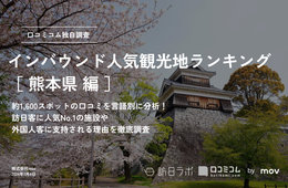 【2024年最新】熊本で外国人に人気の観光スポット：桜の馬場 城彩苑が2位、1位は？