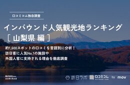 【2024年最新】山梨で外国人に人気の観光スポット：富士急ハイランドが3位、1位は？