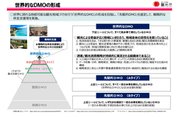 観光庁、2024年度「先駆的DMO」募集中