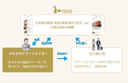 在留外国人が日本の店舗情報を海外に紹介　KDDIの「KAMOkamo」提供開始