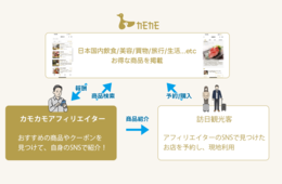 在留外国人が日本の店舗情報を海外に紹介　KDDIの「KAMOkamo」提供開始