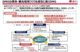 観光庁のDMO施策はどうなる？「観光地域づくり法人の機能強化に関する有識者会議」を読み解く
