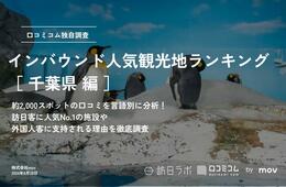 【2024年最新】千葉で外国人に人気の観光スポット：東京ディズニーランド＆シーが2.3位、1位は？