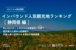 【2024年最新】静岡で外国人に人気の観光スポット：御殿場プレミアム・アウトレットが2位、1位は？
