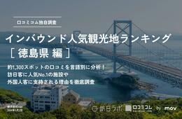 【2024年最新】徳島で外国人に人気の観光スポット：鳴門の渦潮が2位、1位は？