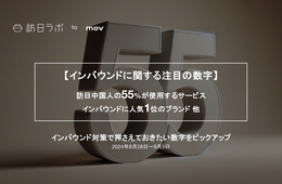 インバウンドに人気のブランド「1位」は？ 他：インバウンドに関する注目の数字（8/28〜9/3）