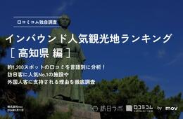 【2024年最新】高知で外国人に人気の観光スポット：ひろめ市場が2位、1位は？