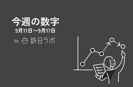 世界の人気レストラン、フランス・中国・日本の3か国で「50%」占める ほか：インバウンドに関する注目の数字