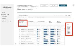 大阪観光局が観光関連データを無償で公開、インバウンド誘客にどう活かす？
