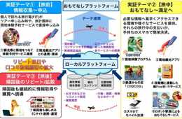 協業コンソーシアム「三陸おもてなしステーション」、岩手・三陸エリアでのインバウンド増加を目指す実証実験を開始