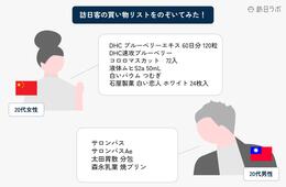 インバウンドが訪日前に作る「買い物リスト」の中身とは?