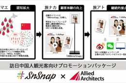 アライドアーキテクツと共同で、訪日中国人観光客向けプロモーションパッケージの提供を開始