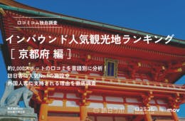 【2024年最新】京都で外国人に人気の観光スポット：錦市場が2位、1位は？