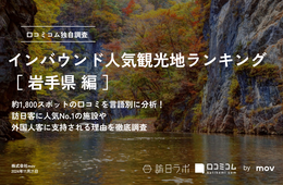 【2024年最新】岩手で外国人に人気の観光スポット：世界遺産「平泉」をおさえ、1位は？