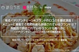 有名イタリアンチェーン4ブランドの口コミ約3万件を徹底調査！インバウンド客から最も評価されているブランドは？