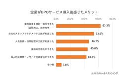 リクルートスタッフィング、旅行サービス手配業を代行　インバウンド需要が拡大する旅行業界を支援