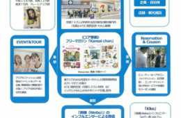 訪日外国人女性向けフリーマガジン発行　（JTB西日本・JTBパブリッシング・主婦の友社　3社連携のインバウンドメディア事業を開始）