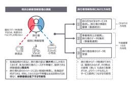 AIで観光業のビジネスモデルにも変化が？「AIがツーリズム産業にもたらす影響」レポート
