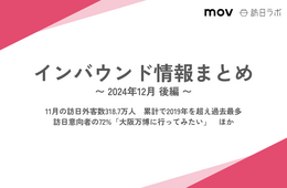 「万博に行きたい」訪日意向者のうち72%が回答 ほか：インバウンド情報まとめ【2024年12月後編】