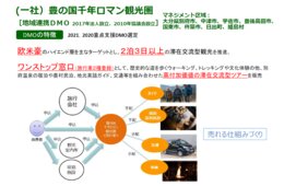欧米豪ゲストの体験型周遊を実現、豊の国DMOの高付加価値商品